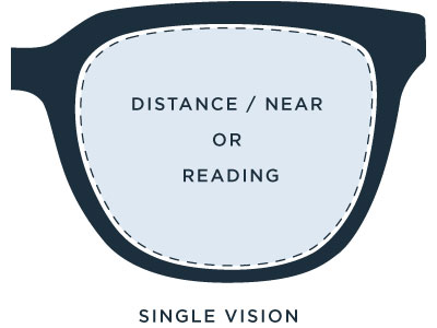 Opticians Single Vision Lenses